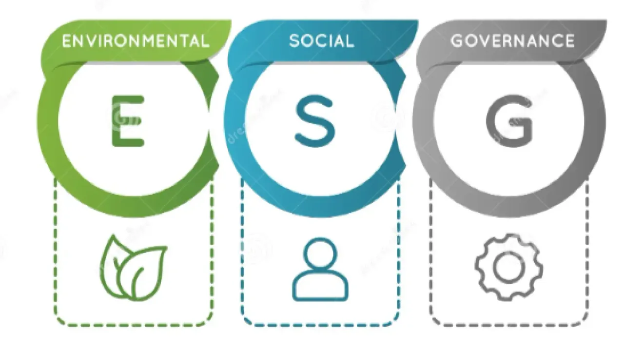 ESG: Environmental, Social, and Governance
